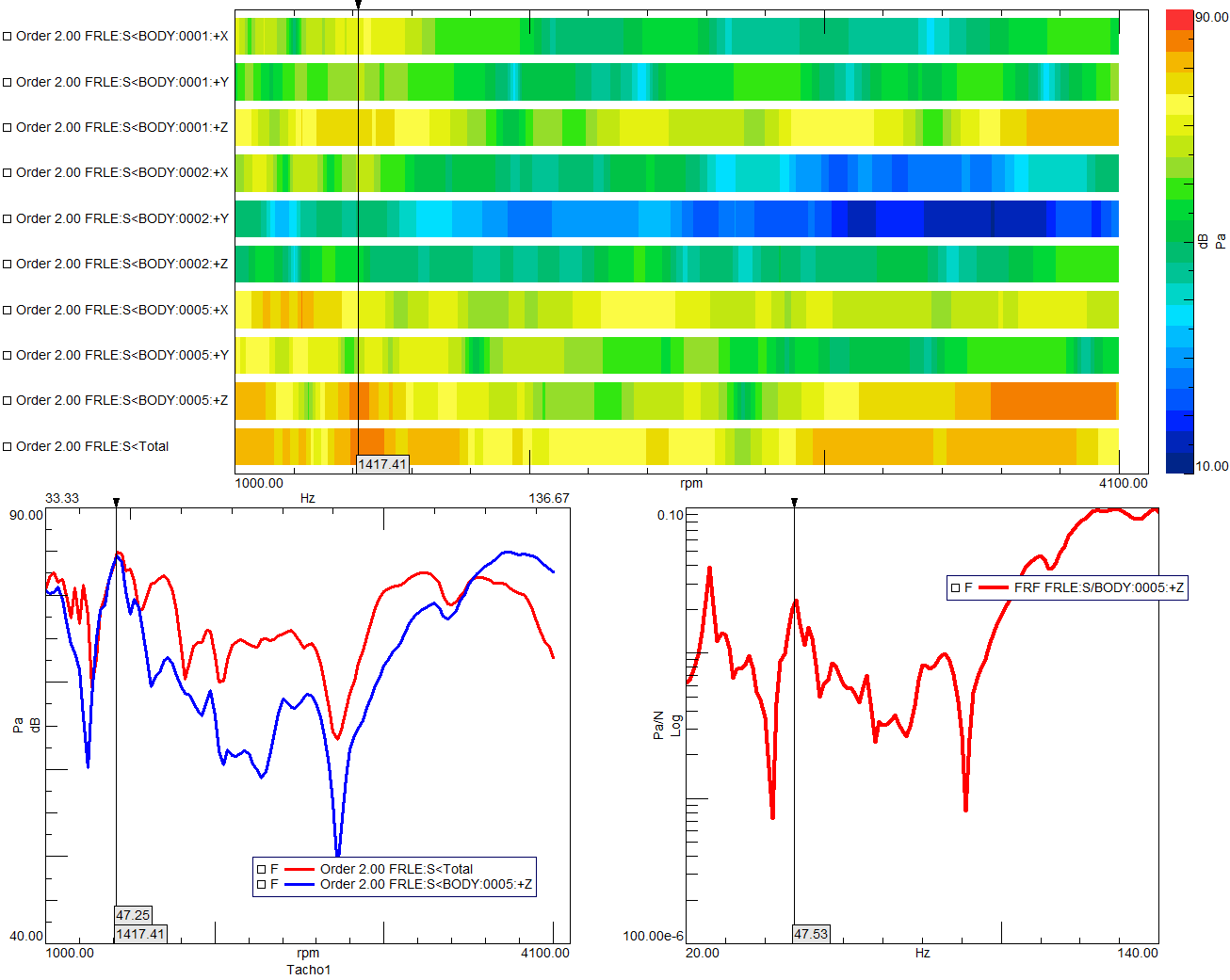 VPA analysis 1