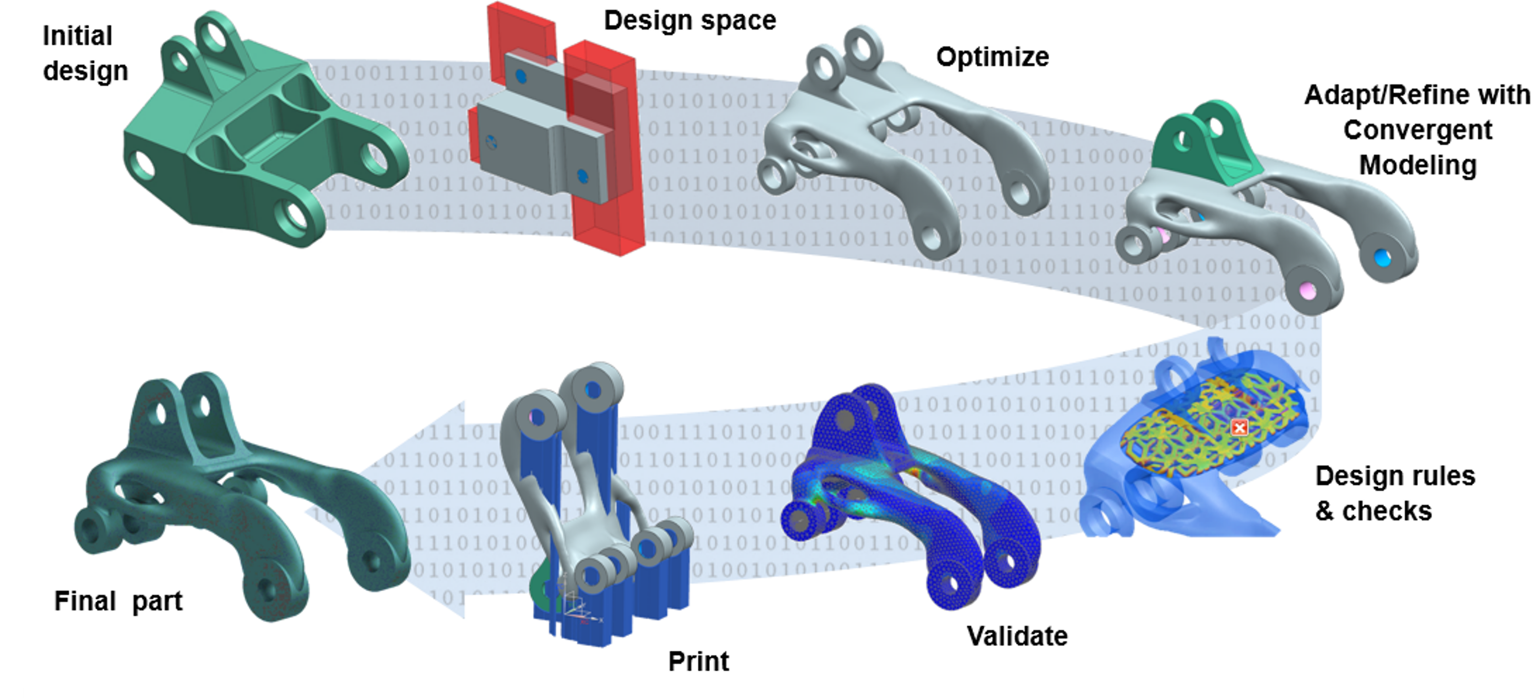 topological-optimization.png