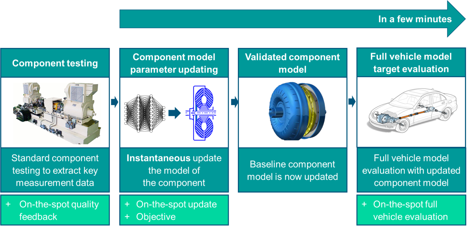 AI based parameter ID4 1536x746