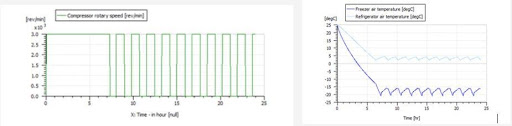 Grafik die Eingriffe des Kompressors