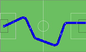 Modular Passing 1