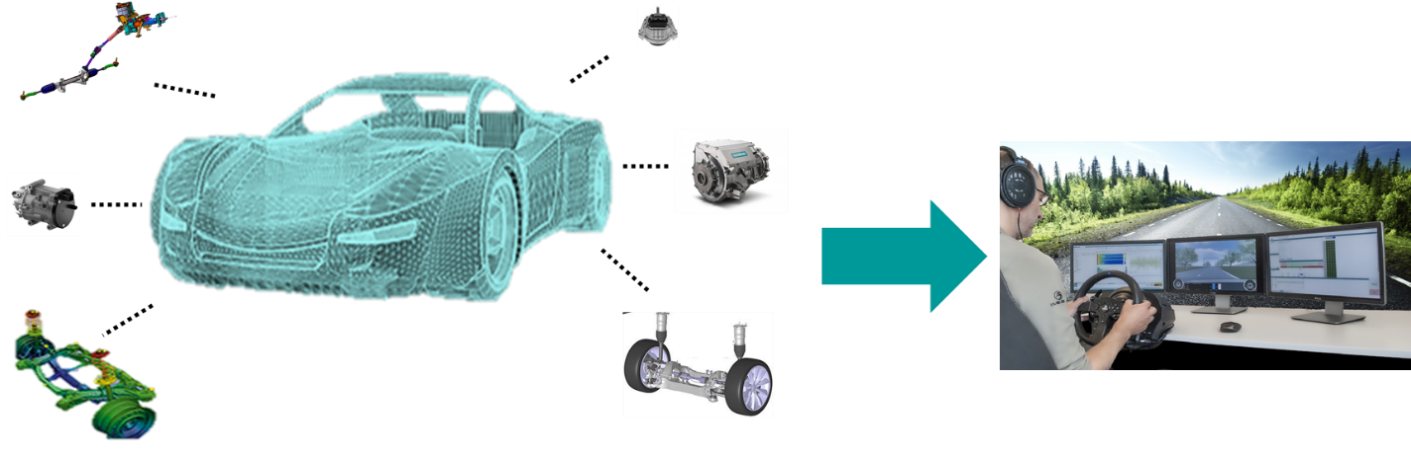 Simcenter Vehicle Sound Simulator process