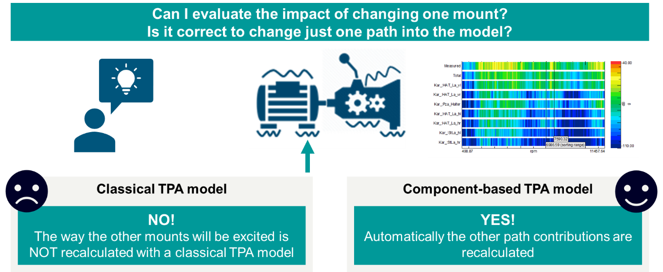 Simcenter component based tpa