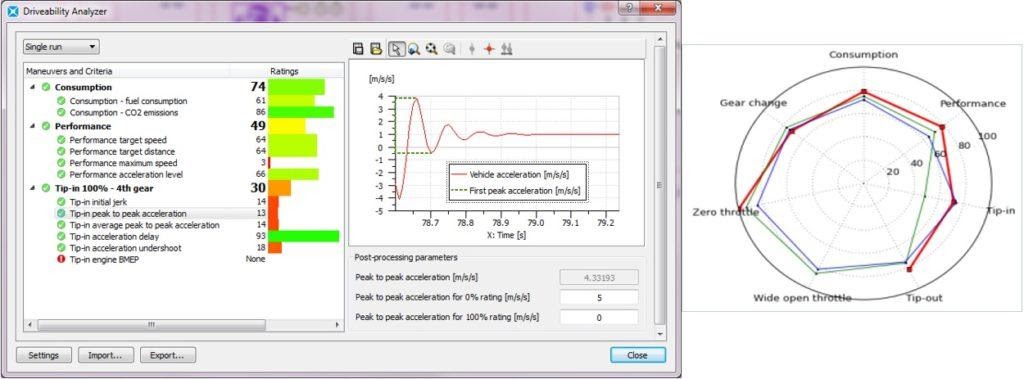 driveability analyzer