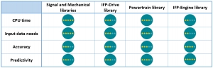 Top 10 analyses to run with Simcenter Amesim engine models and how to choose the most suitable one