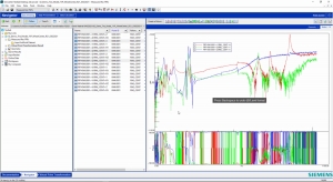 How to retrieve transfer functions in challenging conditions?