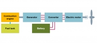 Pre-sizing a hybrid-electric aircraft propulsion