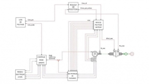 Aeronautical engineering services provider accelerates its systems design process with Simcenter Amesim